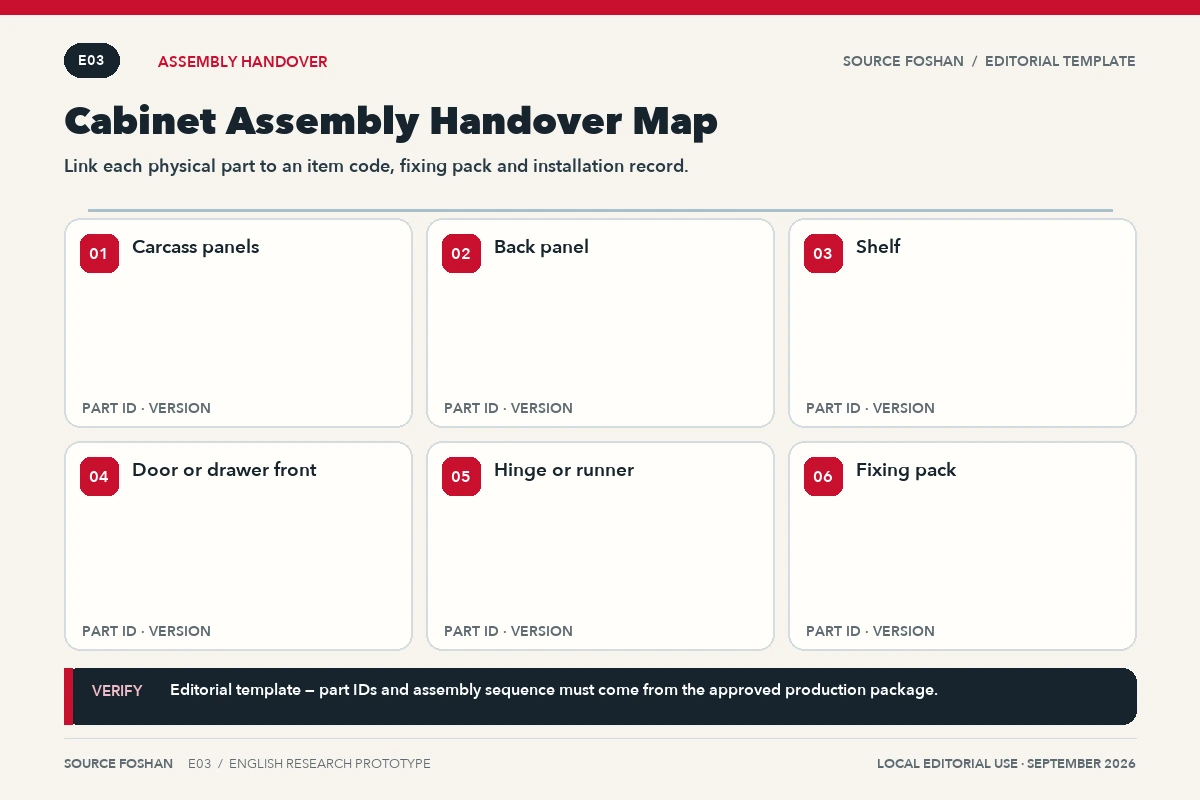 English working diagram linking room codes, cabinet components, package identifiers and installation records.