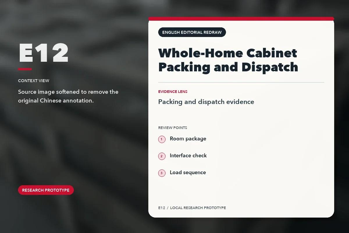 English export-packing plan for whole-home cabinetry showing room package, interface check and load sequence
