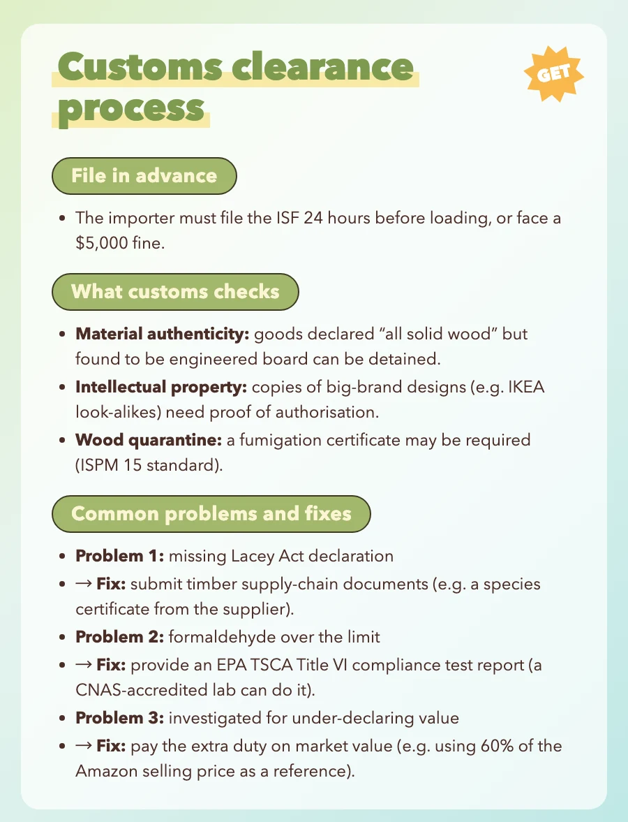A customs-clearance account's summary of US clearance: ISF filing 24 hours before loading, checks on “solid wood” claims, and fixes for missing Lacey.