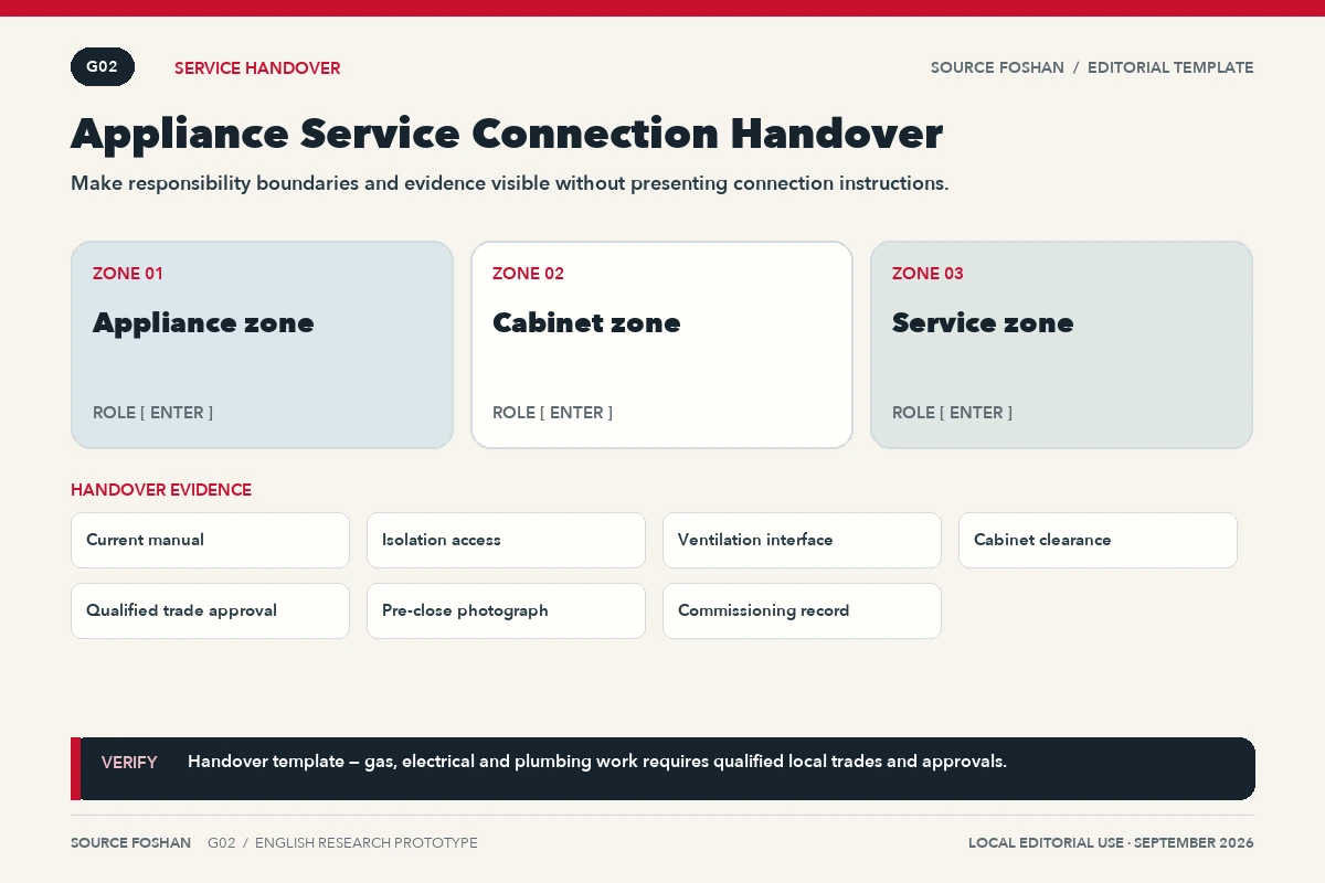 English responsibility-boundary diagram for appliance, cabinet and service zones with evidence fields.