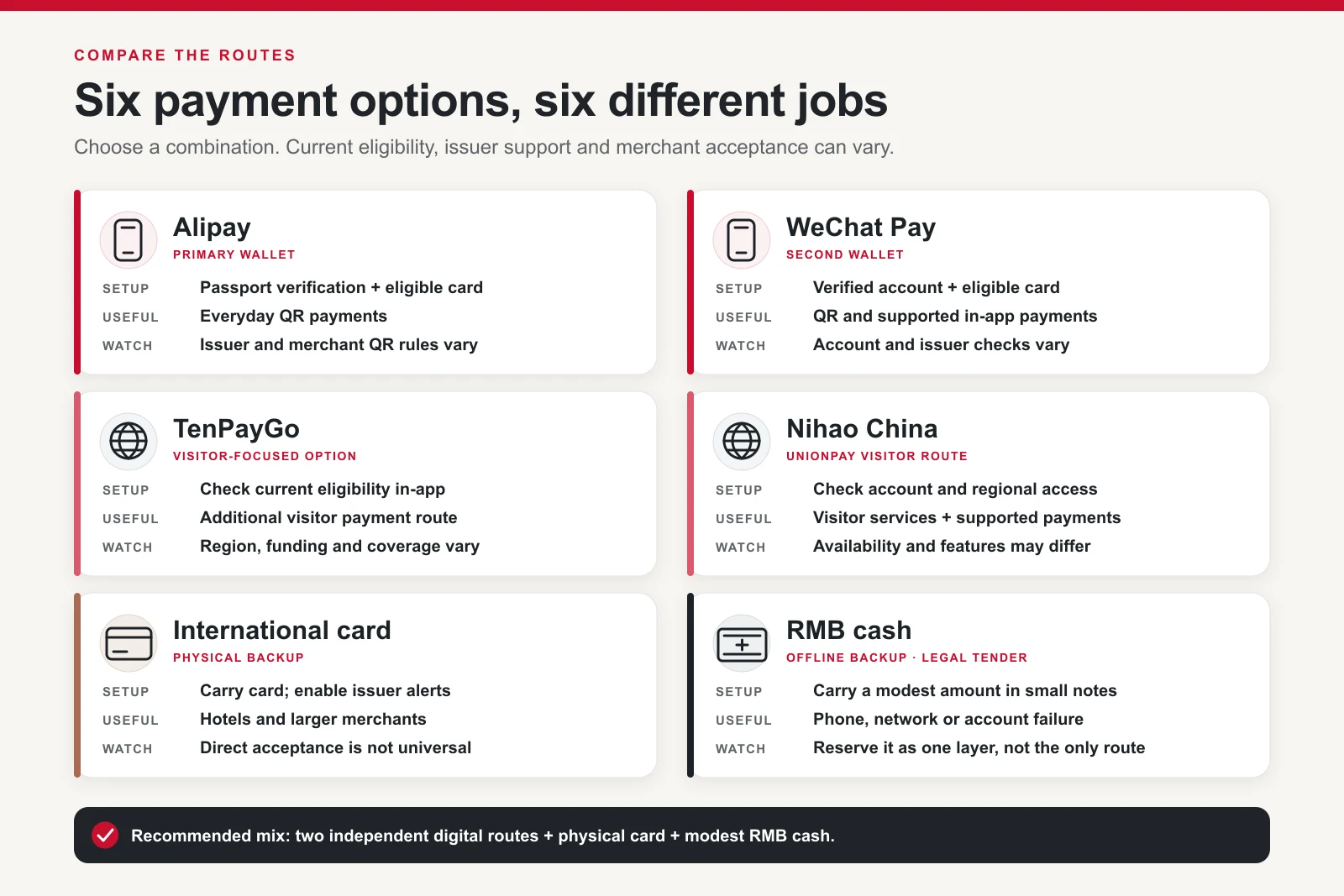 Comparison of Alipay, WeChat Pay, TenPayGo, Nihao China, direct cards and cash for visitors