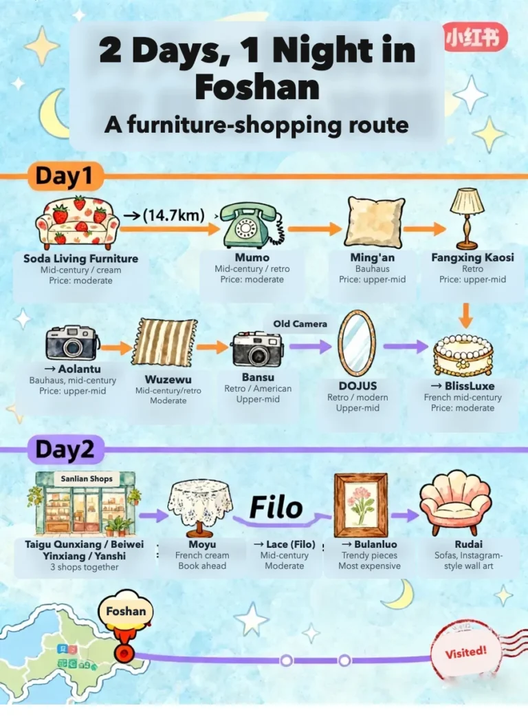 a buyer's two-day, one-night route through 15 independent showrooms, each stop tagged by style (mid-century, cream, Bauhaus, retro, French) and by.