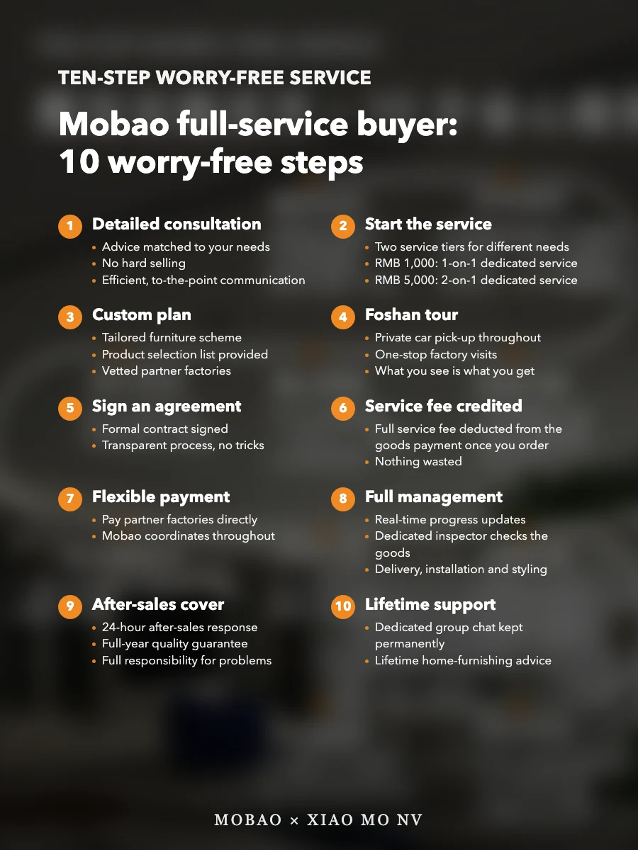 A Foshan buyer team's ten-step service as posted from a buyer post: two fee tiers (RMB 1,000 and RMB 5,000), the service fee credited against the.
